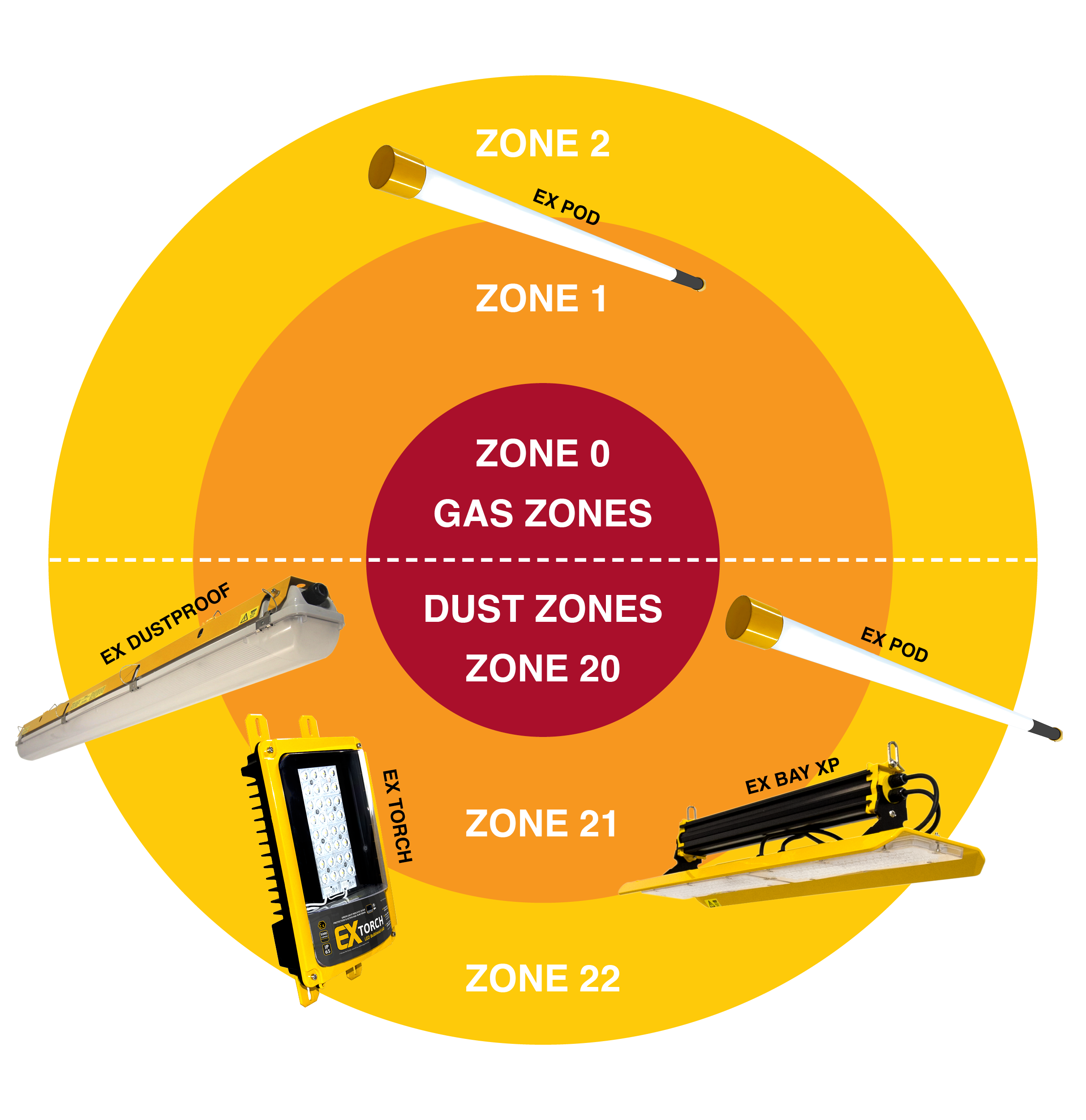 EX Range - ENERGYWISE SYSTEMS